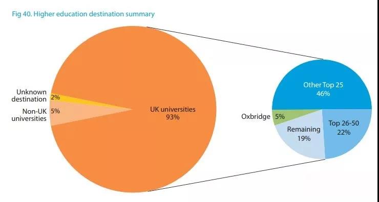 2020年英国私校数据大曝光：留学生增长，学费上(图6)