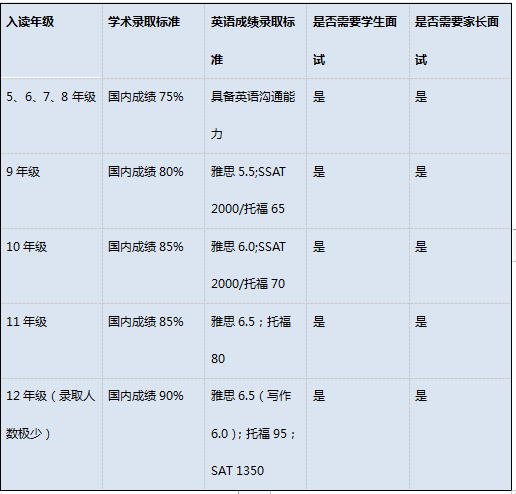 走进加拿大私立贵族女校—巴尔摩洛女子中学(图2)