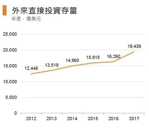 移居香港新途径：香港创业，无学历要求可快速(图2)