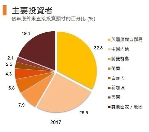 移居香港新途径：香港创业，无学历要求可快速(图3)