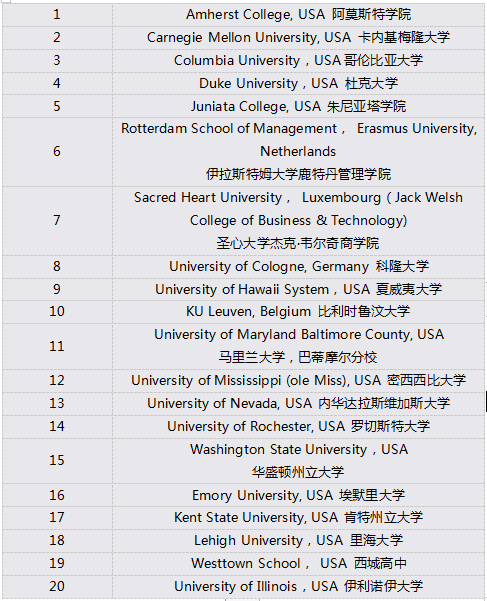 托福ITP中国版，首批认可的院校有哪些？(图1)