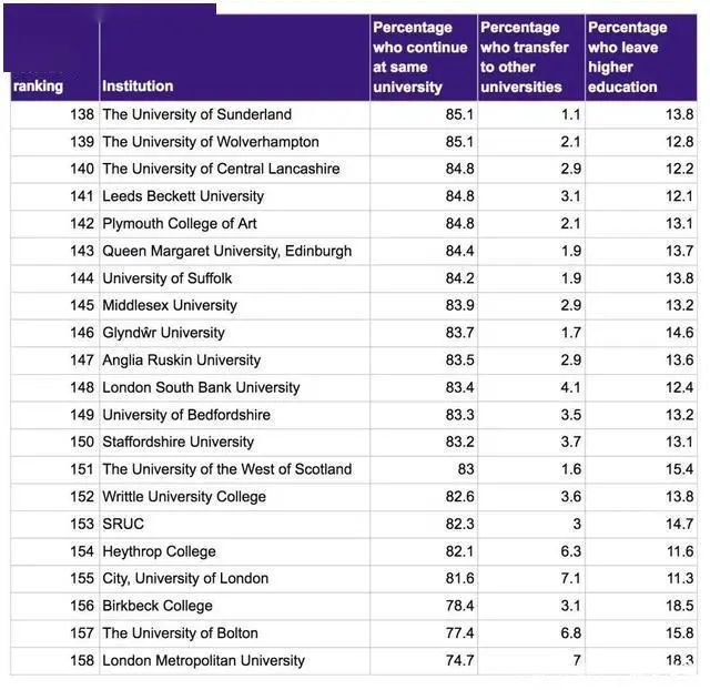 你最害怕的英国大学挂科率来了！最高竟然接近(图1)