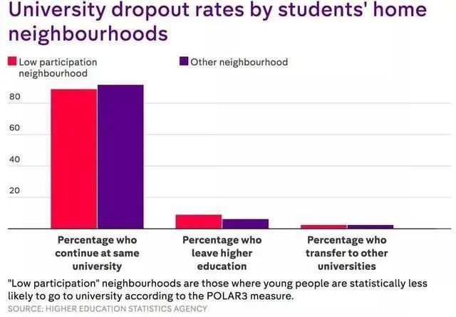 你最害怕的英国大学挂科率来了！最高竟然接近(图4)