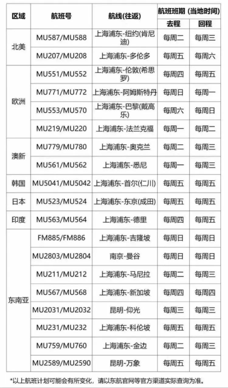 多国签证恢复办理！现在可以出境了吗？(图13)