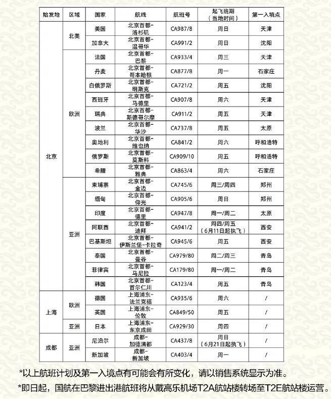 多国签证恢复办理！现在可以出境了吗？(图12)