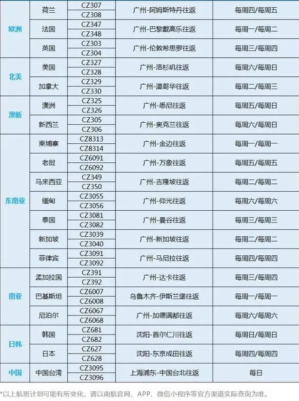 多国签证恢复办理！现在可以出境了吗？(图14)