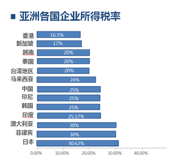 疫情后最值得投资的十个国家！谁夺魁了？(图4)