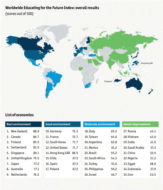 在教育未来指数排名第一的新西兰学习怎么样(图1)