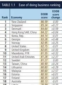 英国创新签证——移民的新目标！(图6)