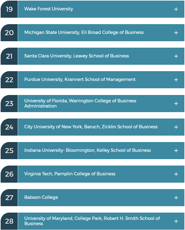 2020年最具价值本科商学院，第一不是沃顿?(图11)