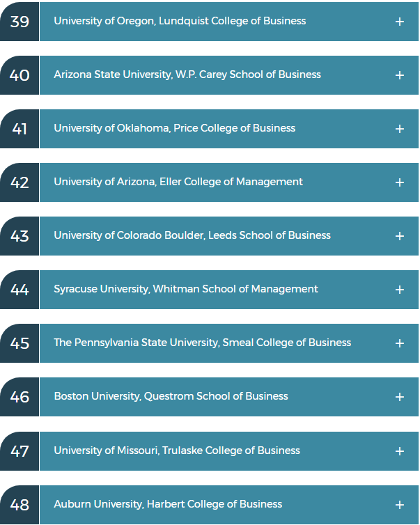 2020年最具价值本科商学院，第一不是沃顿?(图13)