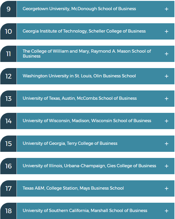 2020年最具价值本科商学院，第一不是沃顿?(图10)