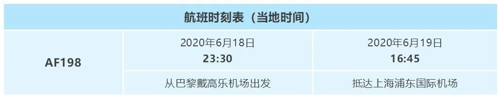 好消息：14家外航复航中国，附航班计划！(图1)