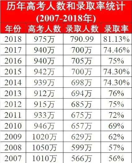 2020年高考人数1071万，现在决定出国留学也不晚(图2)