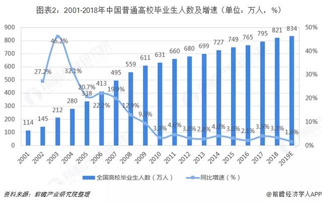 2020年高考人数1071万，现在决定出国留学也不晚(图3)