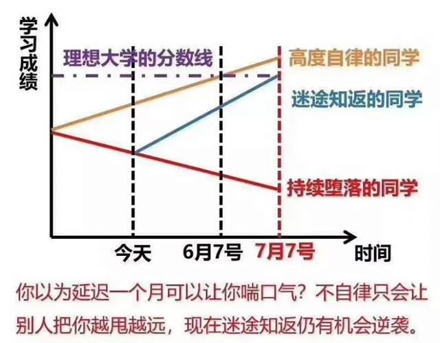 2020年高考人数1071万，现在决定出国留学也不晚(图4)