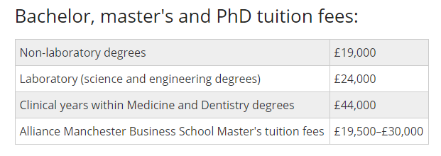 英国留学！“住、行、钱”三大指南你值得拥有(图4)