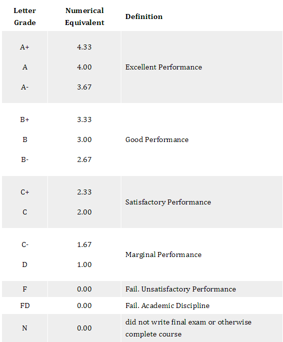 留学必备的GPA到底怎么换算？(图2)