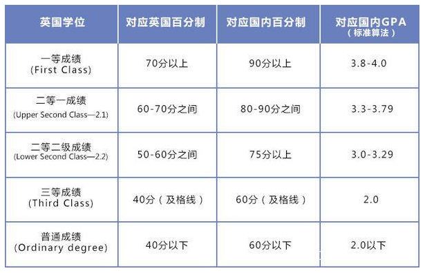 留学必备的GPA到底怎么换算？(图6)