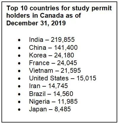 [转] 疫情下留学加拿大？别人可以等，但你不能(图4)