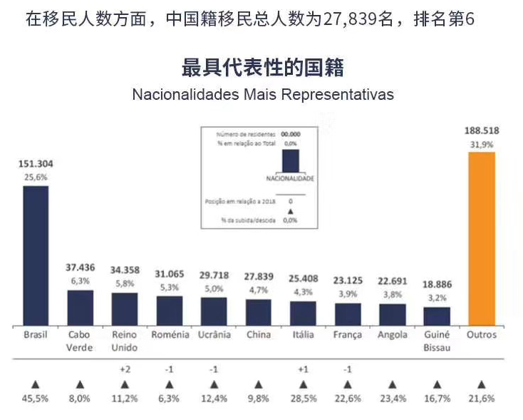 实力难挡：近60万移民选择这个国度！(图2)