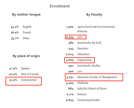 “加拿大的哈佛”———麦吉尔大学(图7)