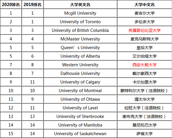 “加拿大的哈佛”———麦吉尔大学(图4)