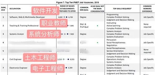 为什么现在前往新加坡找工作？(图2)