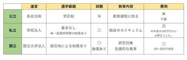 不入籍不能享受日本9年义务教育？NO！(图4)