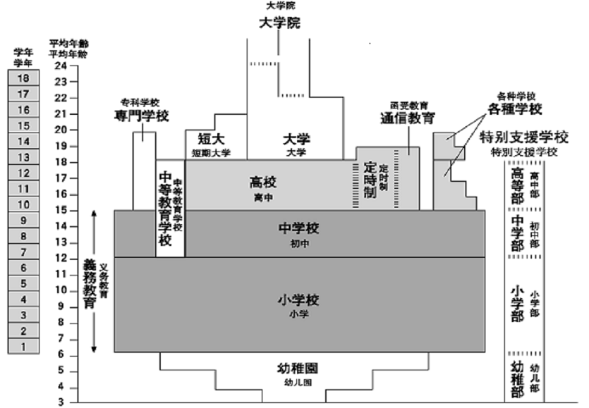 不入籍不能享受日本9年义务教育？NO！(图3)