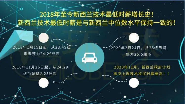 新西兰技术8月会有政策变化吗？(图3)