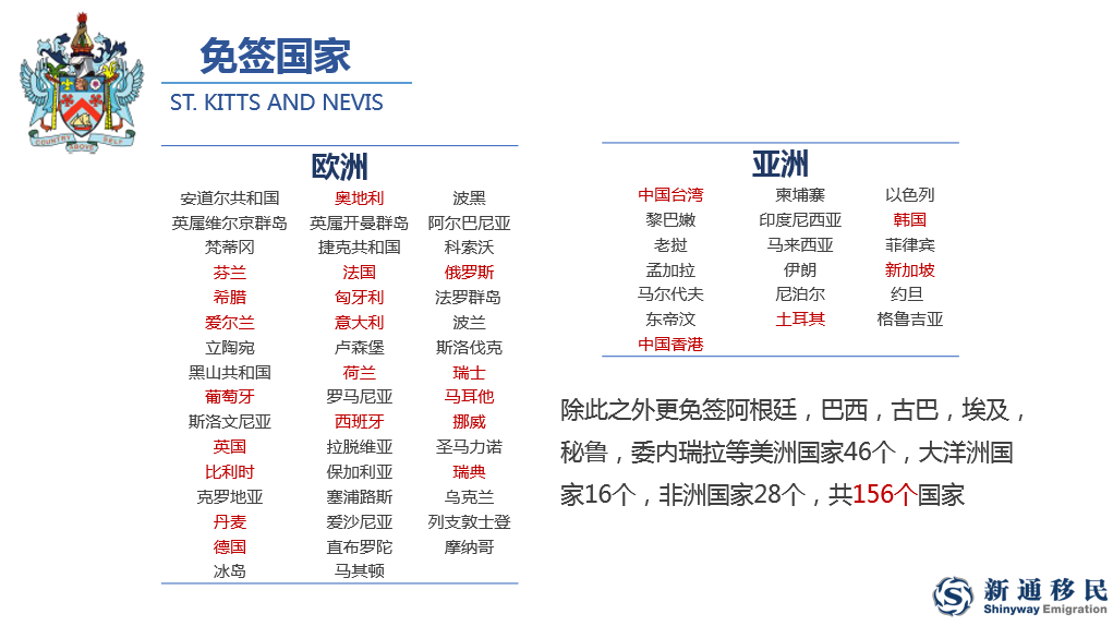 有了大国身份，为什么还需要第三国护照？(图2)