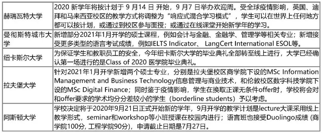 英国大学最新政策公布，你离开学又进了一步！(图2)