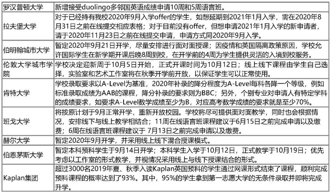 英国大学最新政策公布，你离开学又进了一步！(图5)