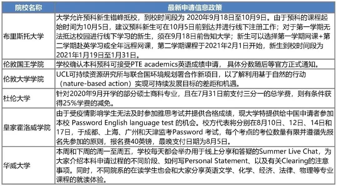 英国大学最新政策公布，你离开学又进了一步！(图1)