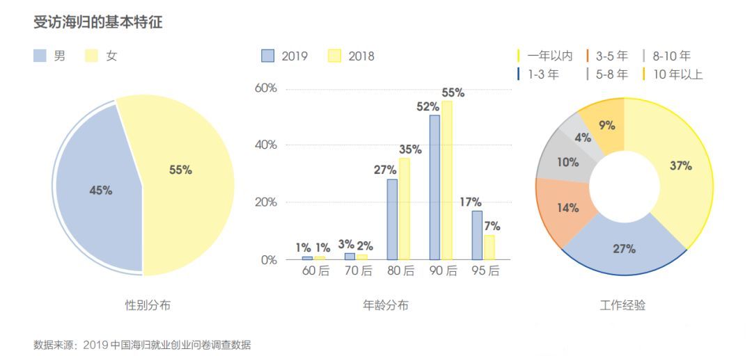 留学是否有价值？留学生就业大数据告诉你答案(图1)