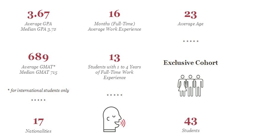 干货！加拿大顶尖商学院录取数据你知道吗？(图12)