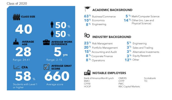 干货！加拿大顶尖商学院录取数据你知道吗？(图8)