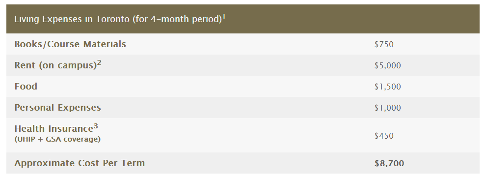 干货！加拿大顶尖商学院录取数据你知道吗？(图4)