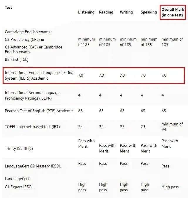 新西兰移民成功率100%的专业竟然是它！(图5)