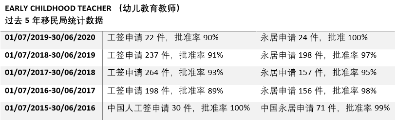 新西兰移民成功率100%的专业竟然是它！(图1)