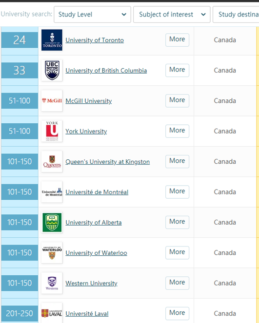 加拿大篇-2021年申请，你的专业如何选择学校呢(图6)
