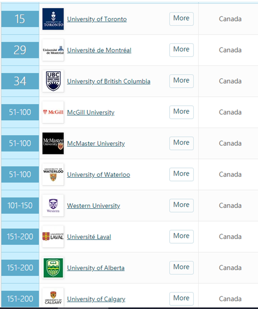 加拿大篇-2021年申请，你的专业如何选择学校呢(图2)
