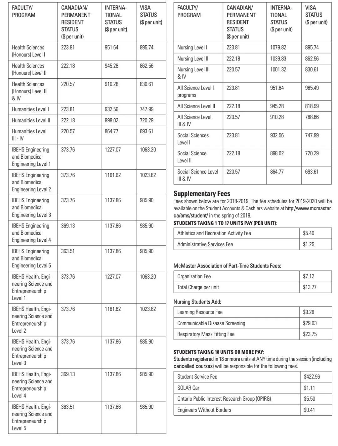 2021加拿大本科留学学费大全(图7)