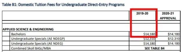 2021加拿大本科留学学费大全(图3)