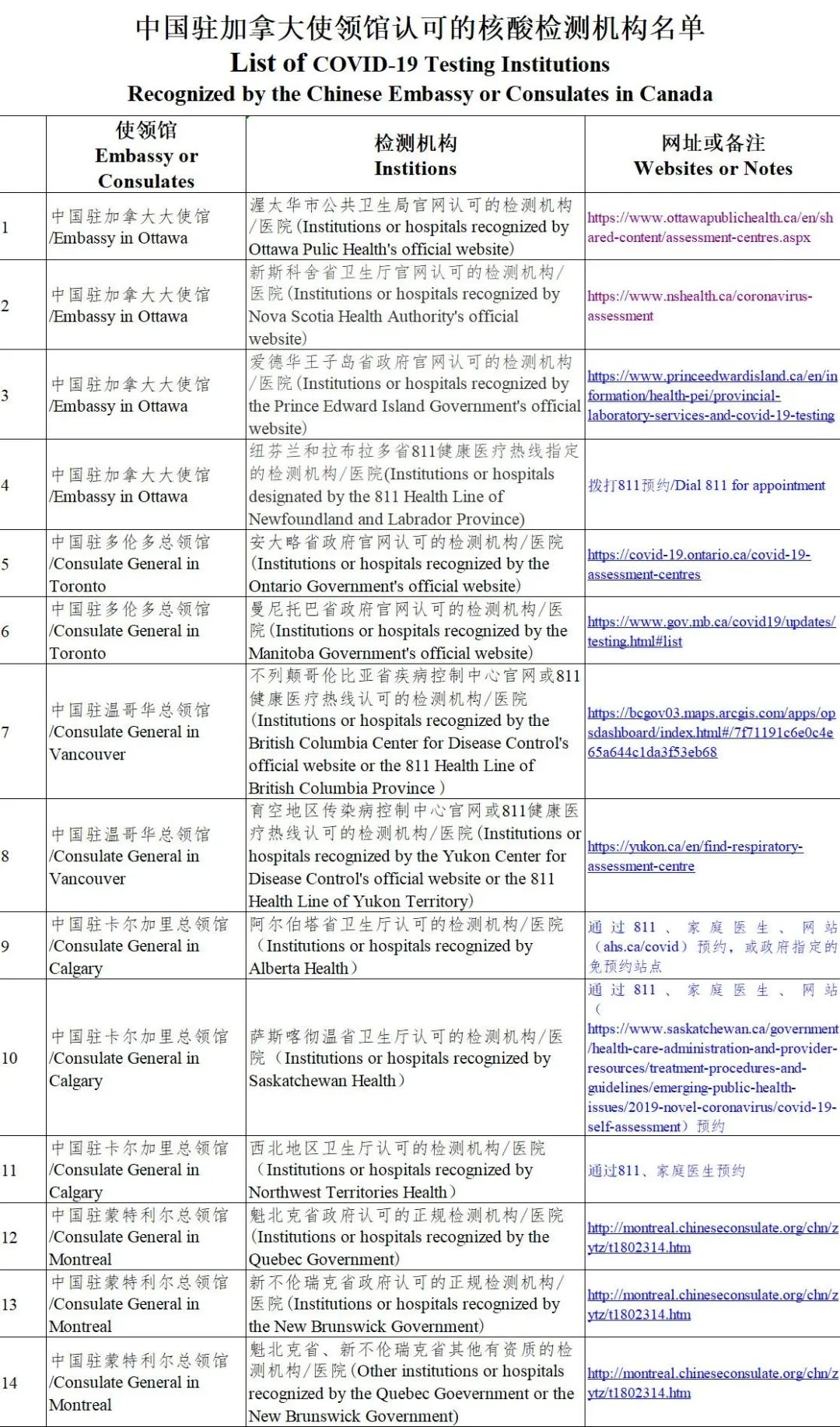 重磅 9月9日起加拿大回国必须提前3天检测核酸！(图2)