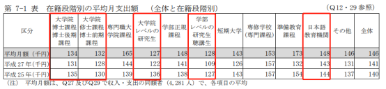 去日本留学居然这么便宜？四舍五入约等于不要(图4)