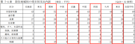 去日本留学居然这么便宜？四舍五入约等于不要(图6)