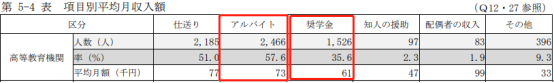 去日本留学居然这么便宜？四舍五入约等于不要(图9)