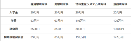 去日本留学居然这么便宜？四舍五入约等于不要(图13)